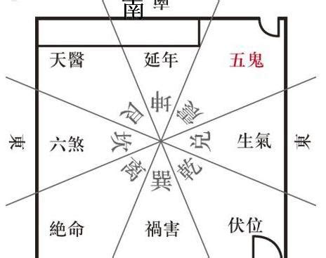 五鬼拍門化解|【風水上形成五鬼門】鬼門線的化解 